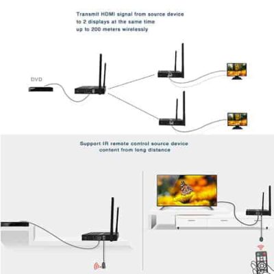 Контроль состояния hdmi link отключено как включить