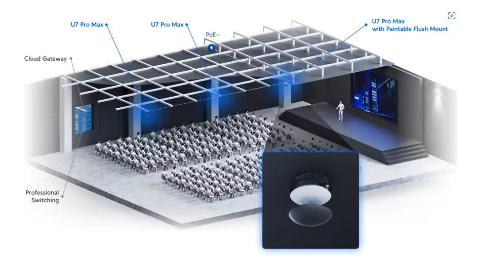 u7-pro-max deployment